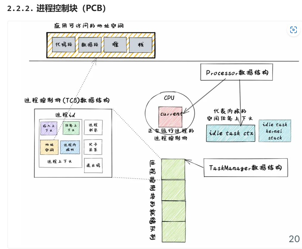 PCB