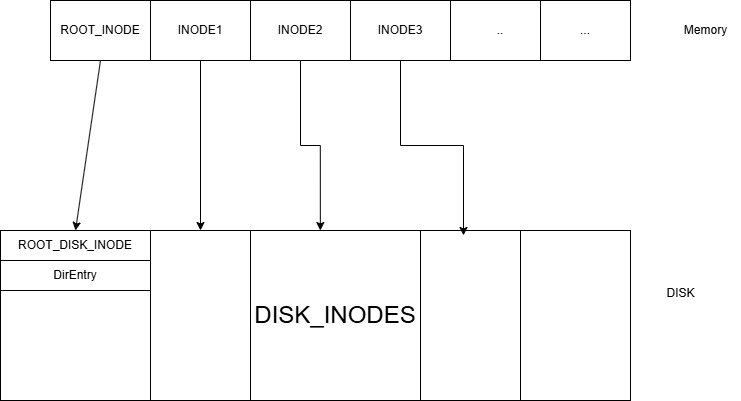 file_system