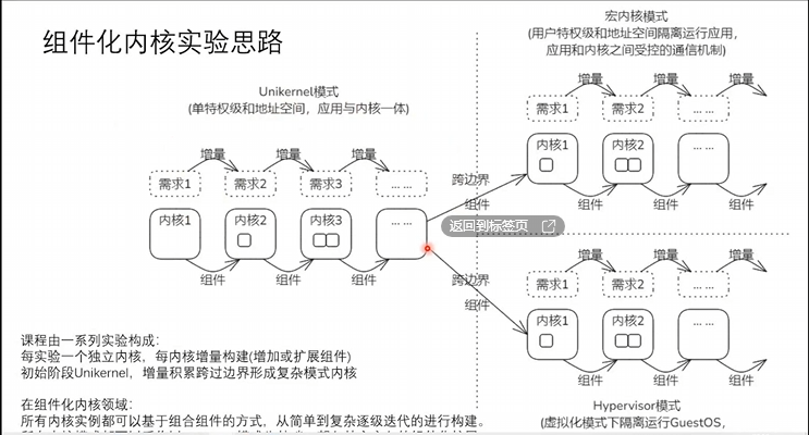 实验思路