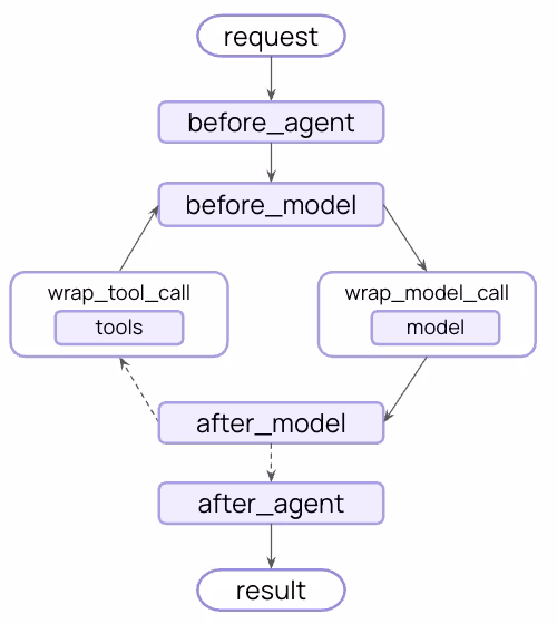 middleware_final